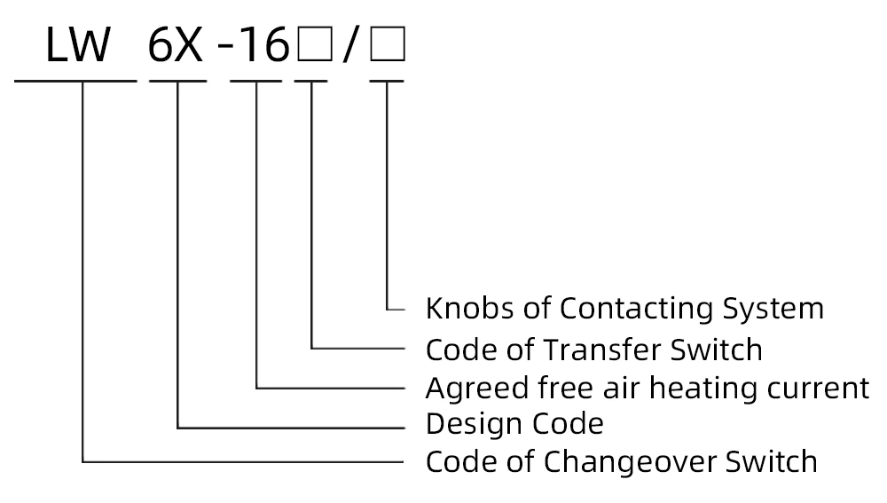 LW6X-16A Yellow Panel Red Handle Changeover Switch